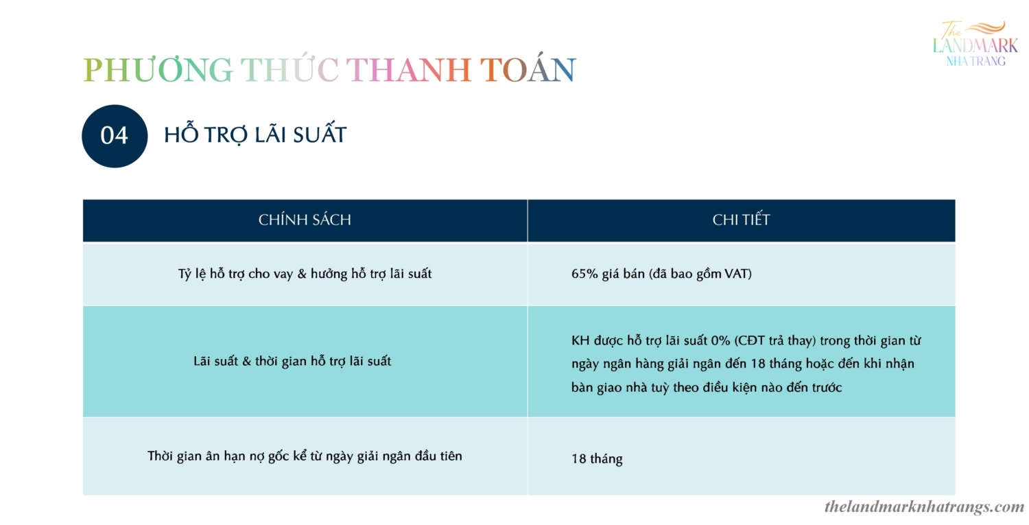 Phương thức thanh toán tại The Landmark Nha Trang