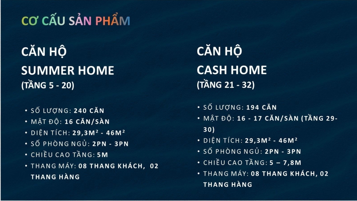 Cơ Cấu Sản Phẩm The Landmark Nha Trang